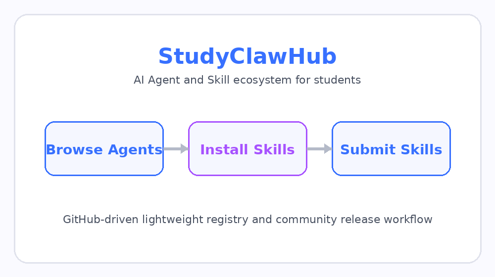StudyClawHub project thumbnail